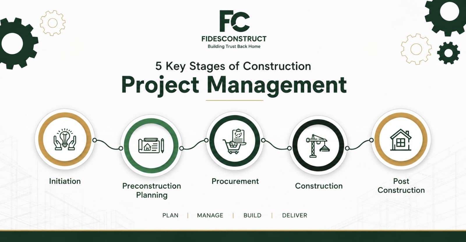 Project Management & Coordination